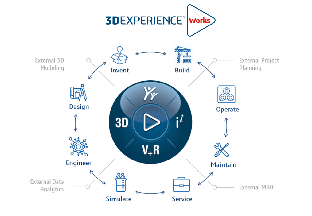 3DEXPERIENCE_Works